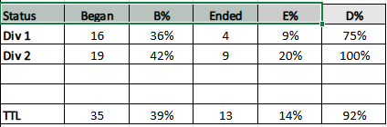 TDCVII EM Match Record 21.01.png