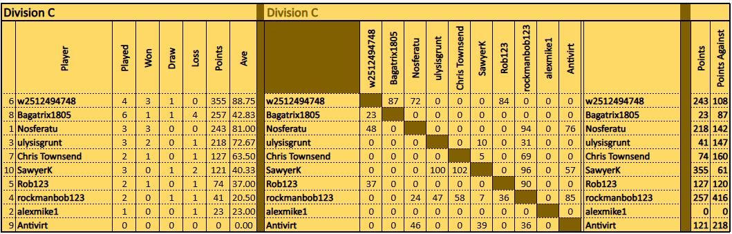 TDC7 Classical Div C 0122.png