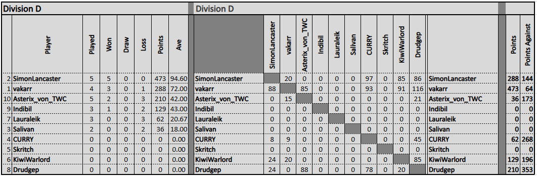 TDC7 Classical Div D 0122.png