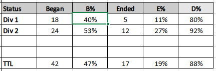 TDCVII EM Match Record 25.01.png
