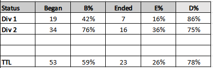 TDCVII EM Match Record 28.01.png