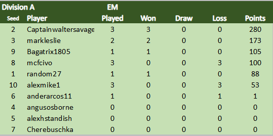 TDCVII EM Div A 28.01.png