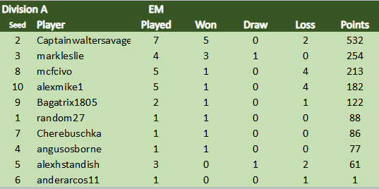 TDCVII EM Div A 05.02.png