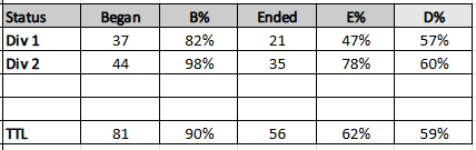 TDCVII EM Match Record 25.02.png
