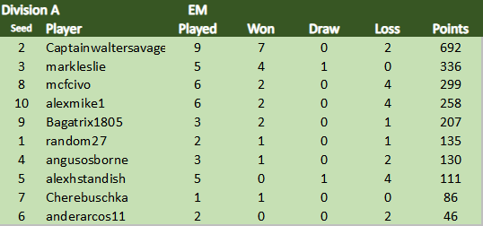 TDCVII EM Div A 25.02.png