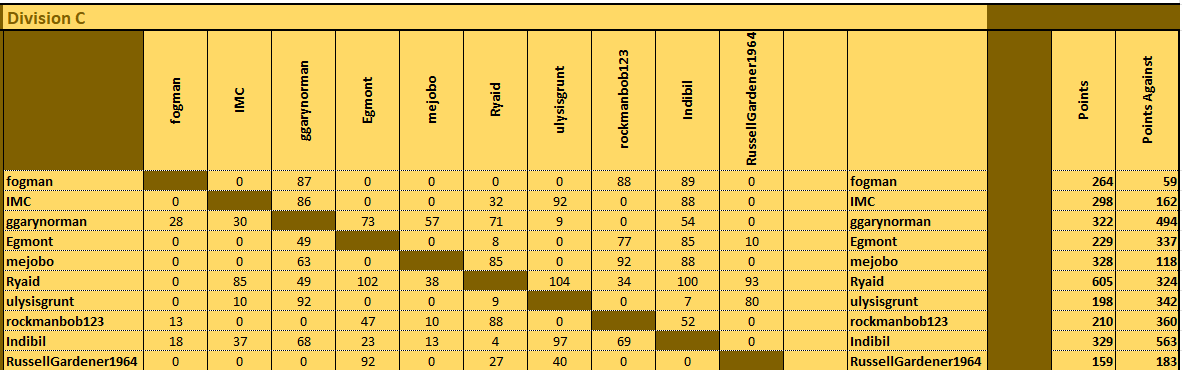Div C Matrix 260225.png