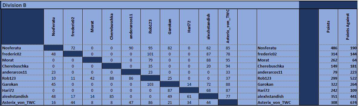 Div B matrix 260225.png