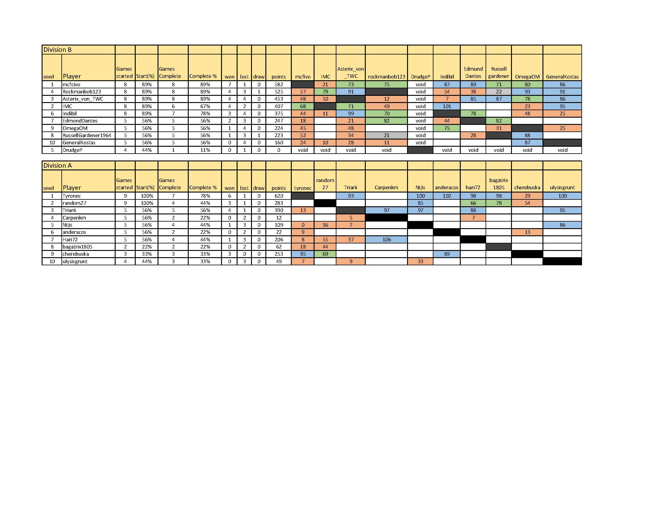 standings latest.jpg