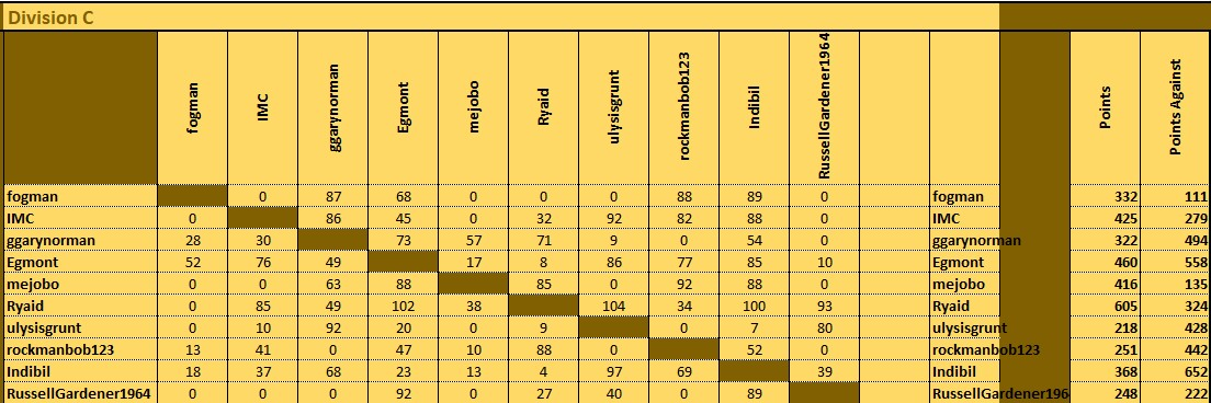 Div C matrix 0905.jpg