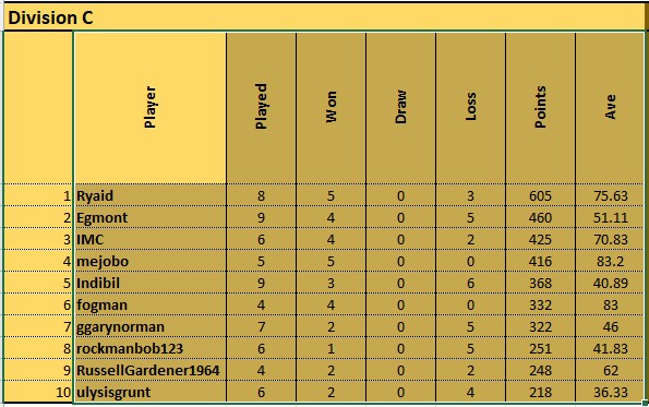Div C table 0905.jpg