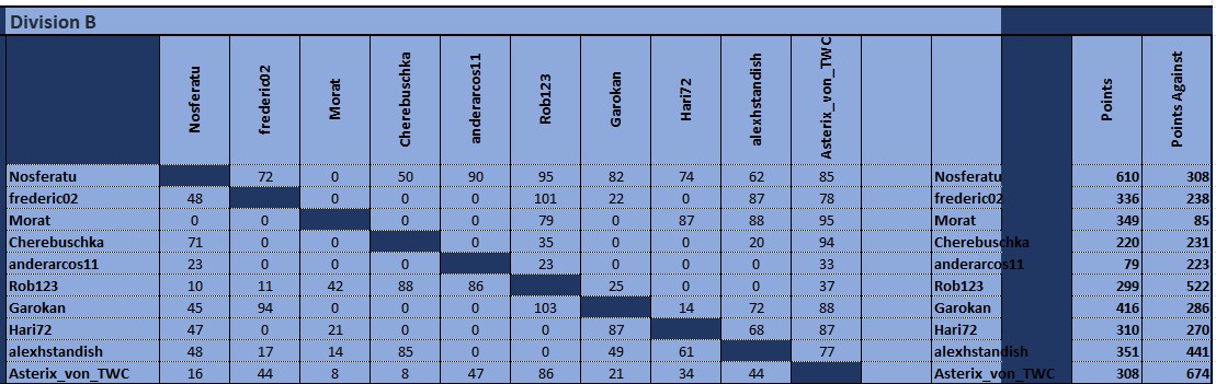 Div B matrix 0905.jpg