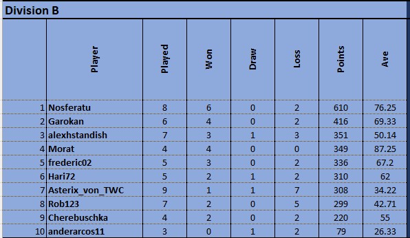 Div B table 0905.jpg