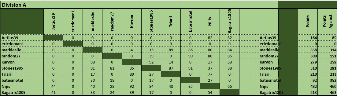 Div A matrix 0905.jpg