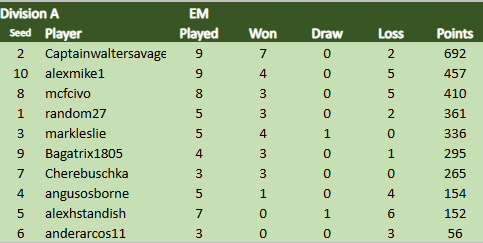 TDCVII EM Div A 10.3.25.png