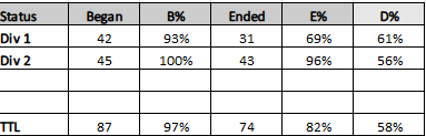 Match progress 13.3.png