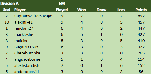 TDCVII EM Div A 13.3.25.png