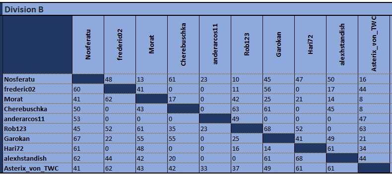 Div B Matrix 222-03.jpg