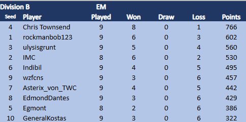 TDCVII EM Div B 23.3.25.png