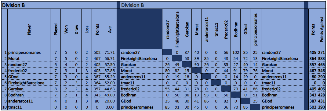 TDC Class Div B 250325.png