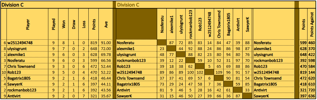 TDC Class Div C 250401.png