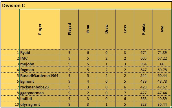 Div C table - final.jpg