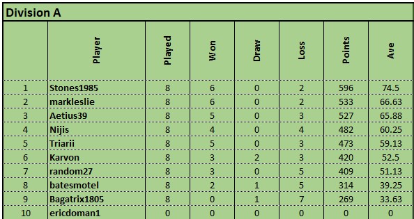 Div A table - final.jpg