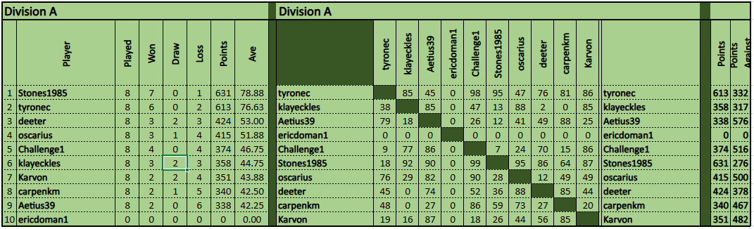 TDC Class Div A 250401.png