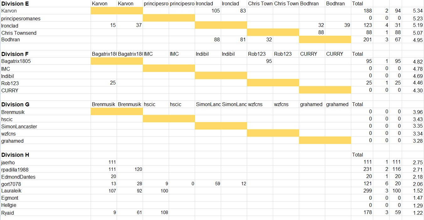 ResultsAncients2.jpg