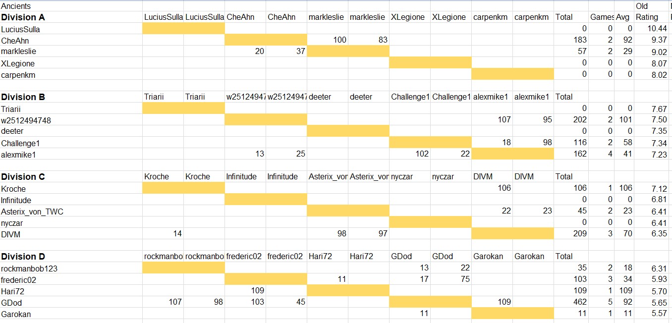 ResultsAncients1.jpg
