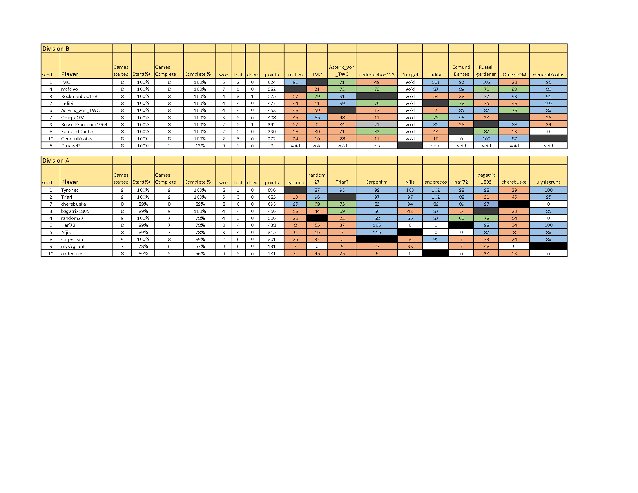 standings latest.png