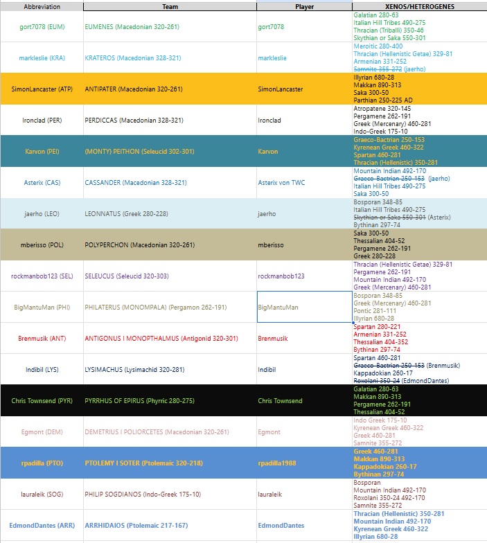 NEW ARMY CHART.jpg