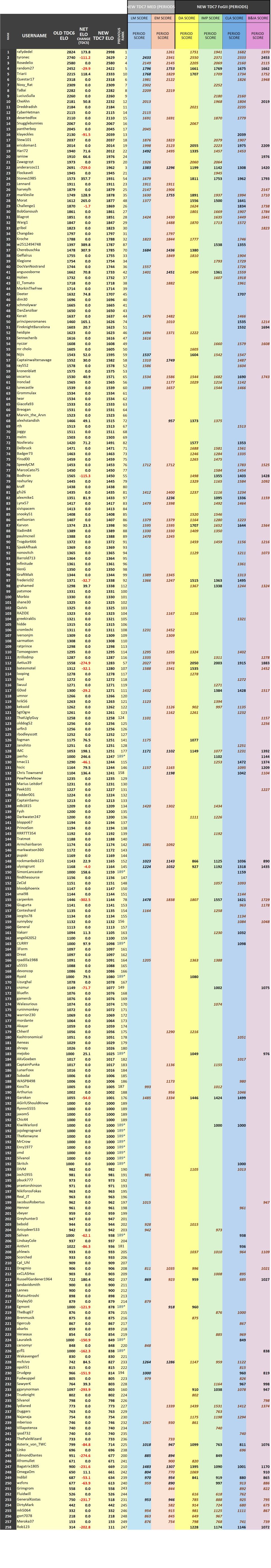 2025 05 TDCVIII ELO.jpg