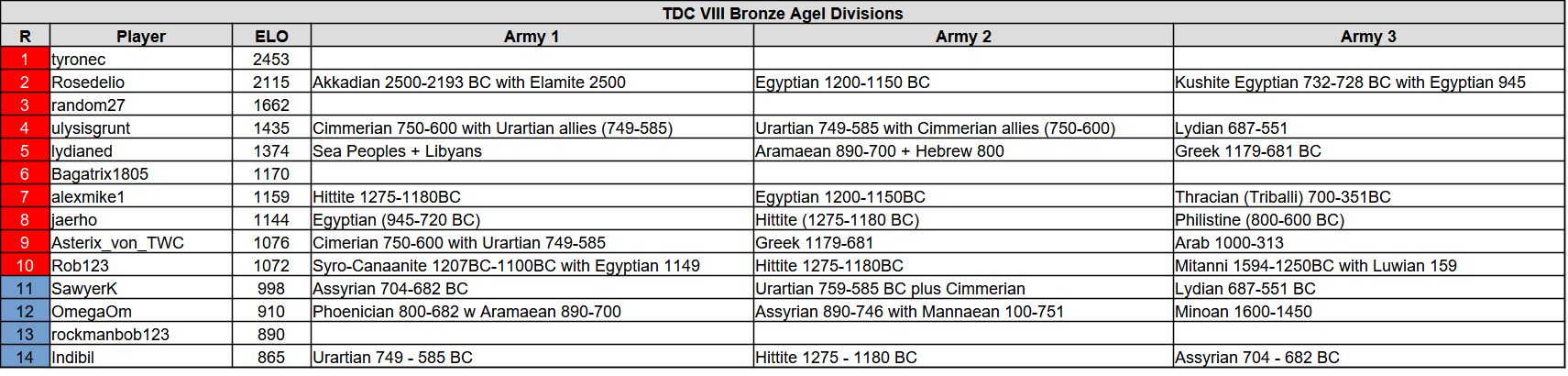 tdc8 ba s1.jpg