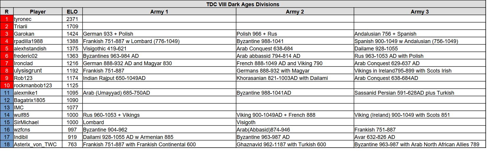 tdc8 da s2.jpg