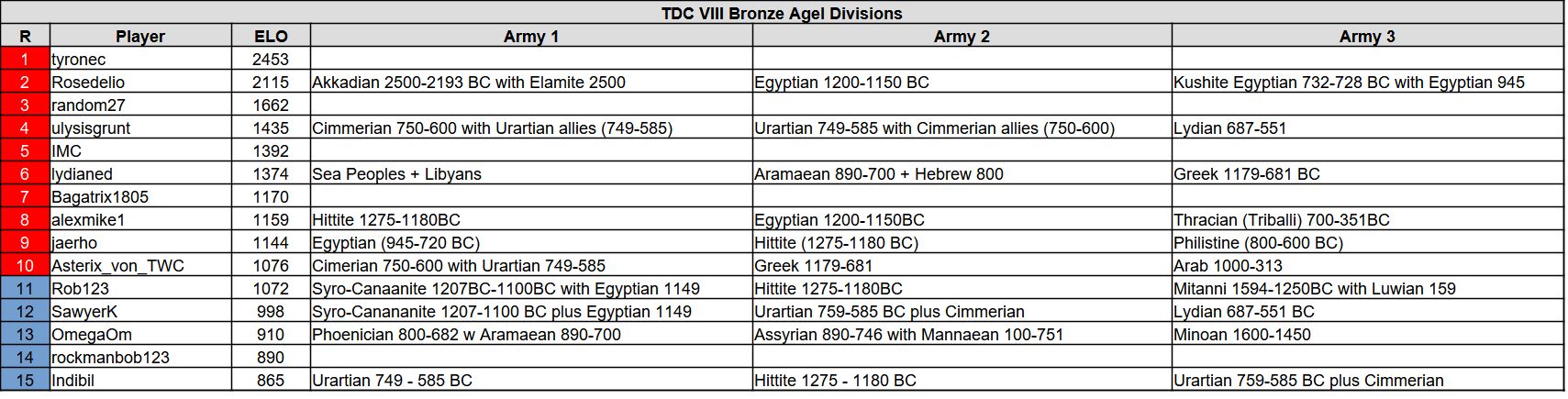 tdc8 ba s2.jpg