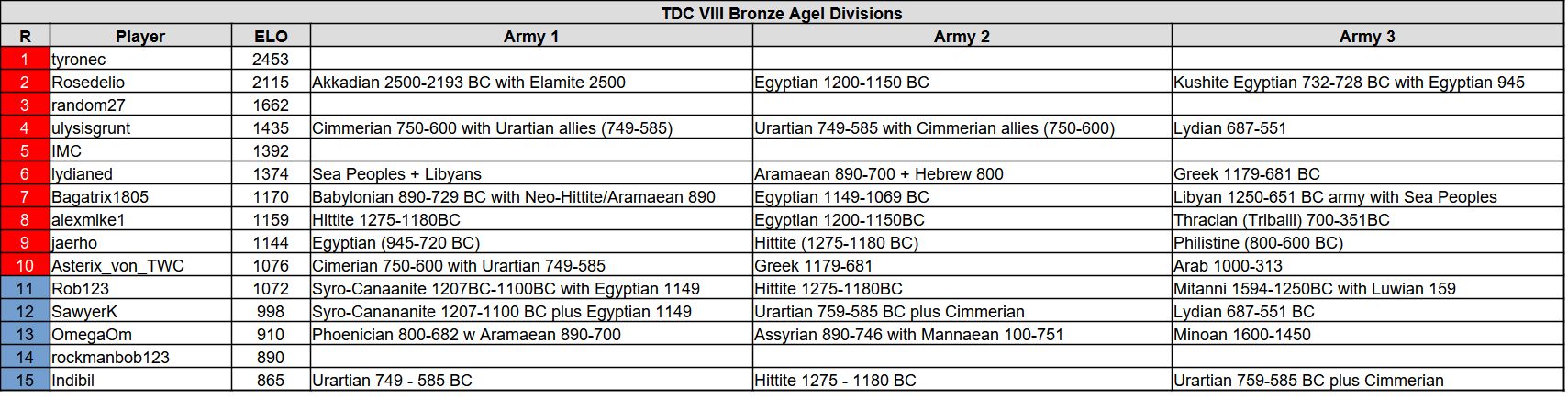 tdc8 ba s3.jpg