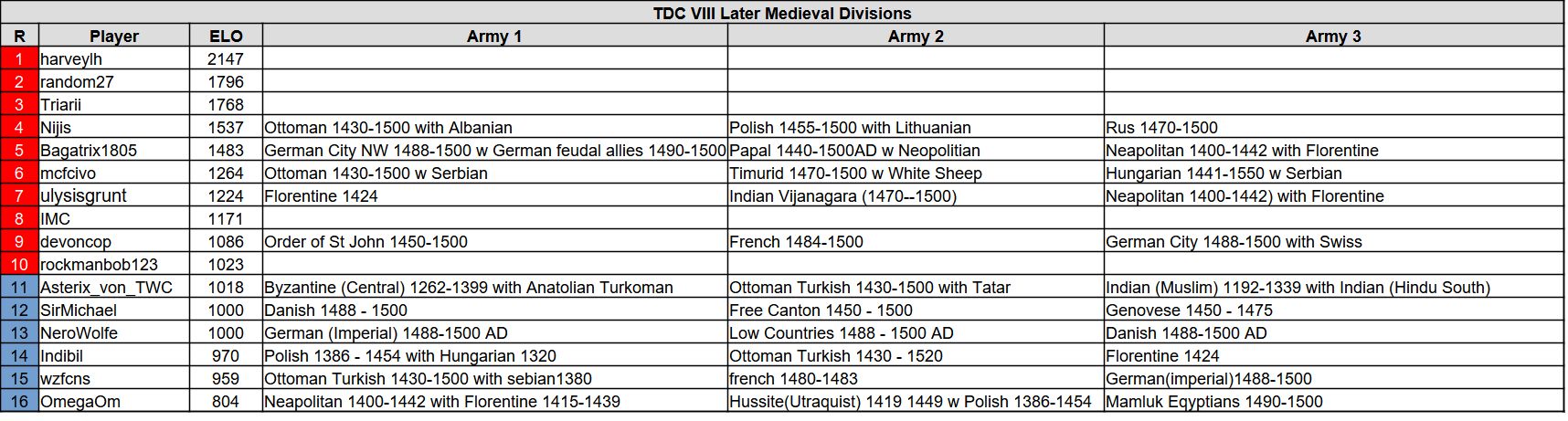 tdc8 lm s3.jpg