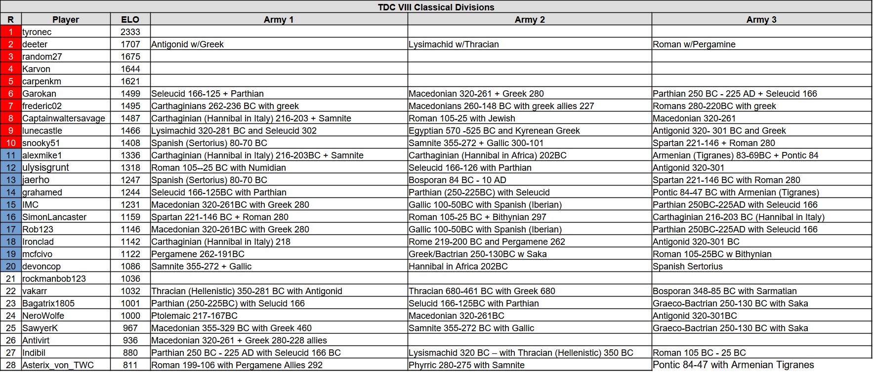 tdc8 cl s3.jpg