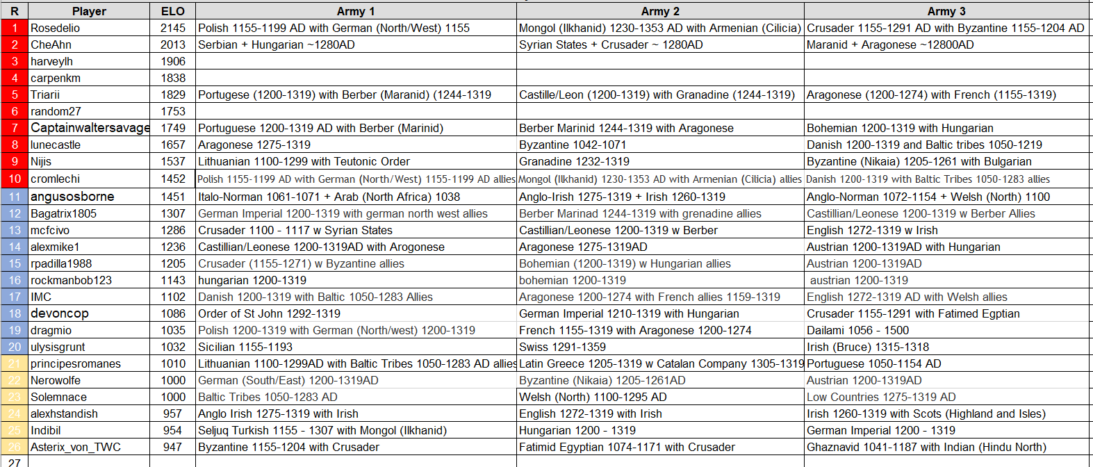Early Medieval TDV VIII entries 26.6.png