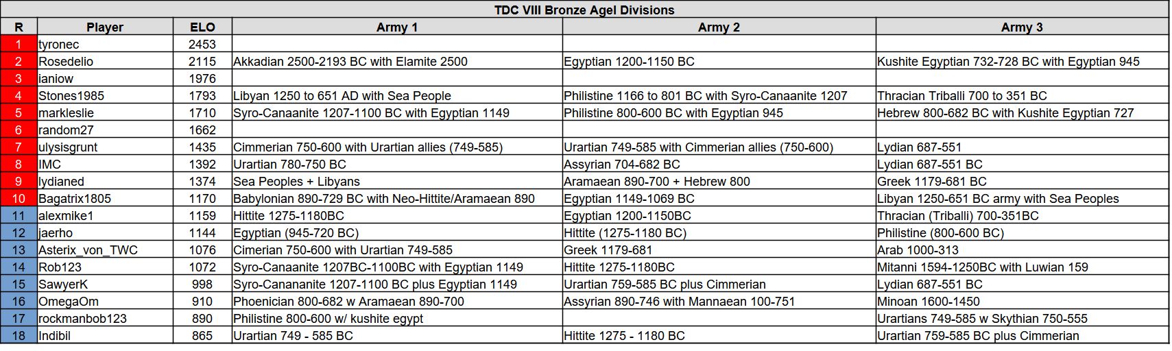 tdc8 ba s4.jpg