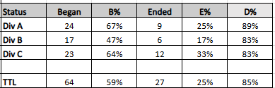 TDCVIII EM Match progess.png