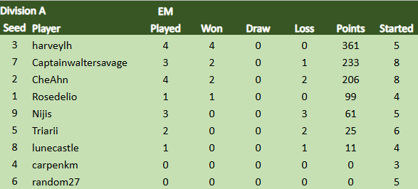 TDCVIII Div A 23.7.png