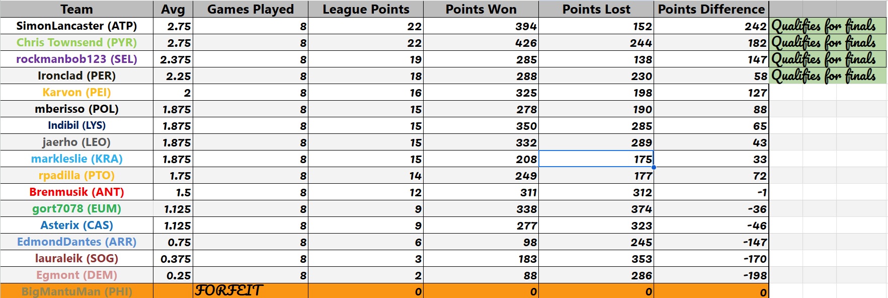 FINAL LEAGUE TABLE.jpg