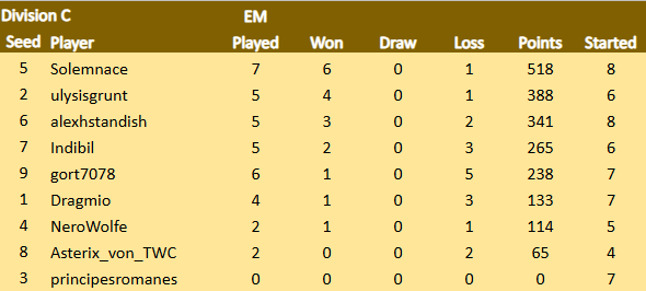 TDCVIII Div C 4.8.png