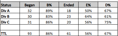 TDCVIII EM Match progess 10.8.png