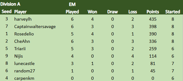TDCVIII Div A 10.8.png