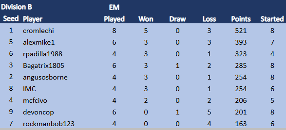 TDCVIII Div B 10.8.png