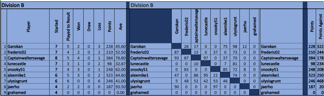 Div B.png