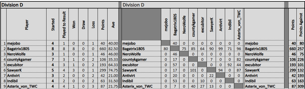 Div D.png