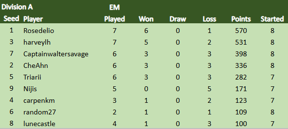 TDCVIII Div A 23.8.png